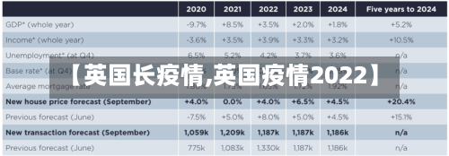 【英国长疫情,英国疫情2022】