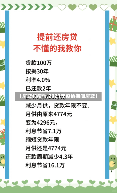 【房贷和疫情,2021年疫情期间房贷】-第3张图片