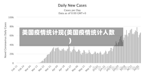 美国疫情统计现(美国疫情统计人数)