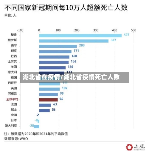湖北省在疫情/湖北省疫情死亡人数-第2张图片