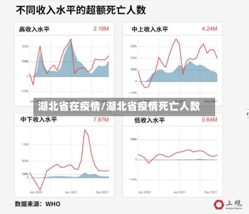 湖北省在疫情/湖北省疫情死亡人数
