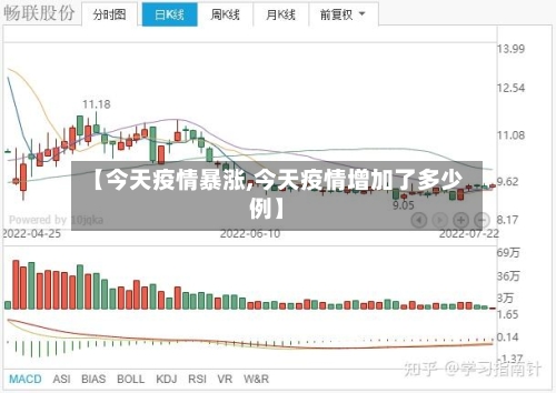 【今天疫情暴涨,今天疫情增加了多少例】